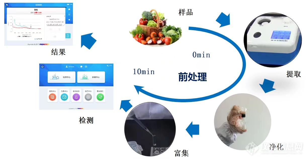 本文详细介绍了北京地区食品检测机构的类型与分布，助您了解如何选择合适的检测机构。